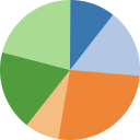 Pie Chart